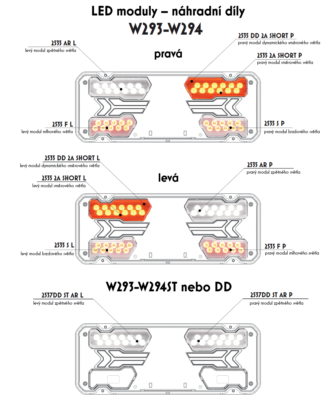LED moduły