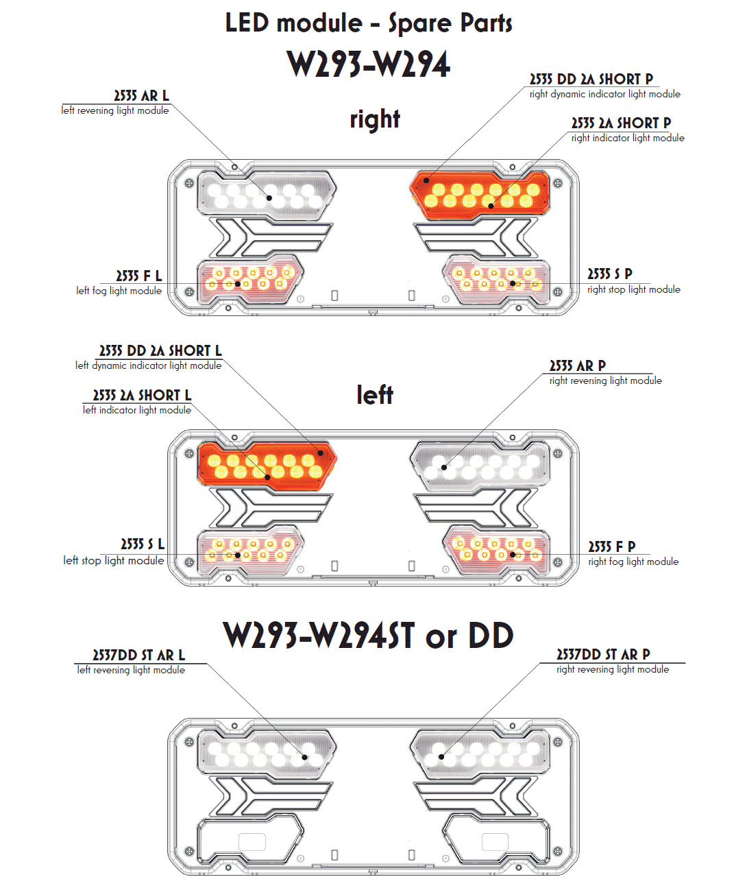 LED moduły